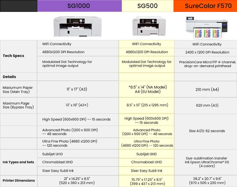 A Content sg1000Artboard 2 1