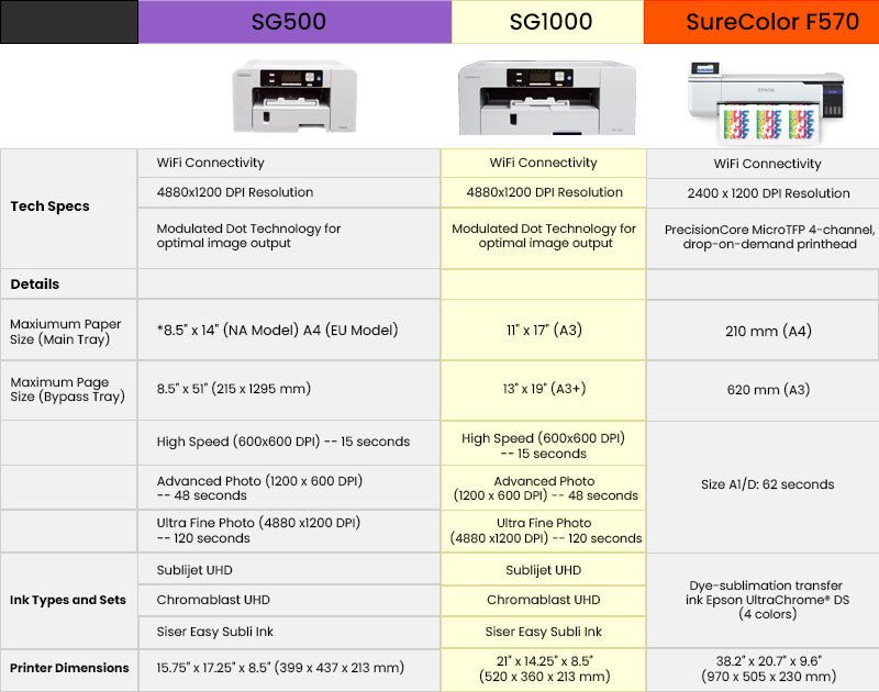 A Content sg500Artboard 2 1